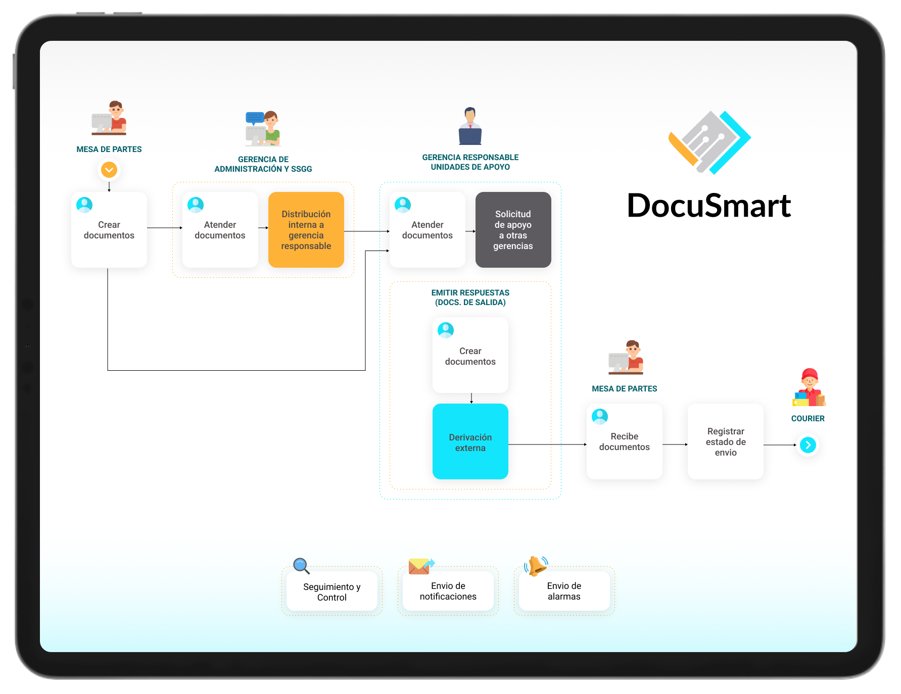 DOCUSMART